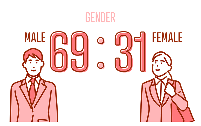 男女比